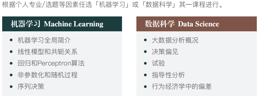 线上课程选择