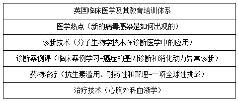 表格1
